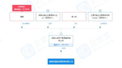 永雄集团战略布局深化，全资子公司入局金融信息技术外包领域